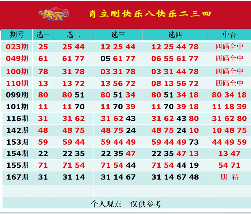 6.26快乐8名家合集