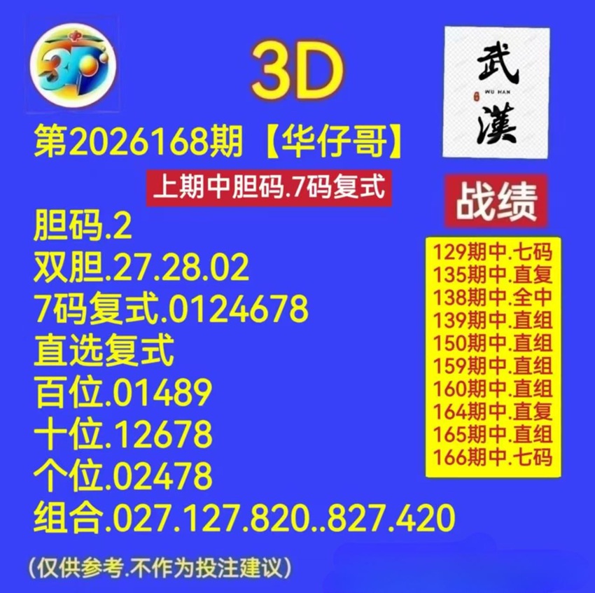 6.27福彩3D名家分享