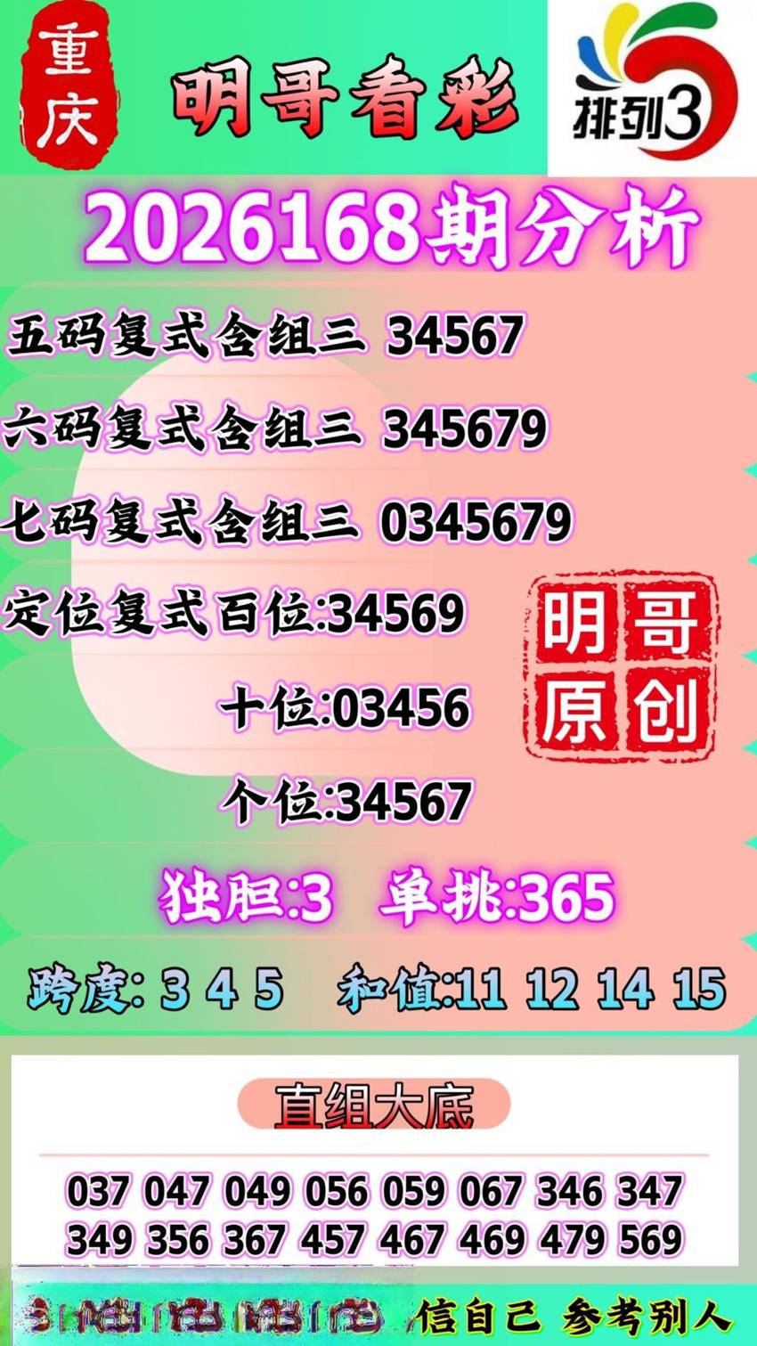 6.27排列三名家分享
