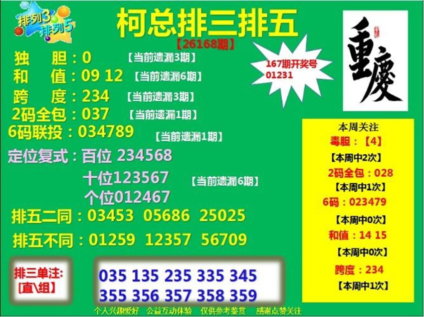 6.27排列三名家分享