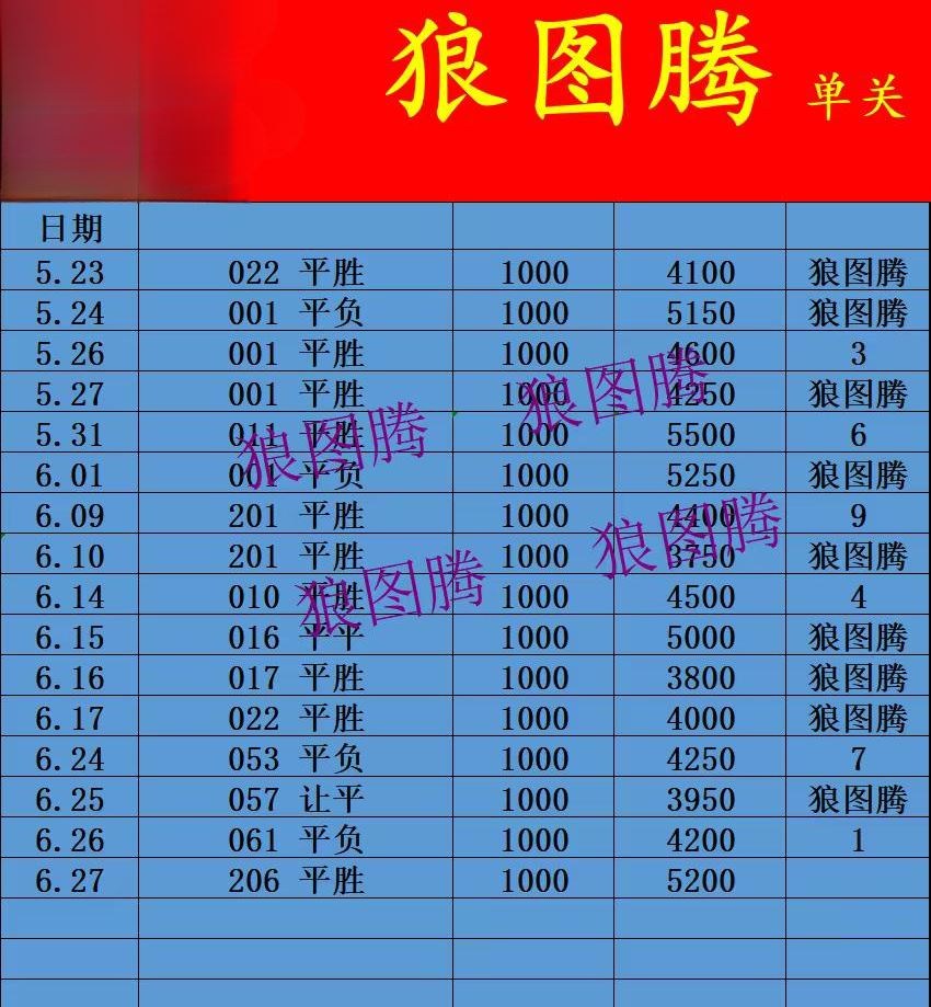 6.27竞彩足球名家分享