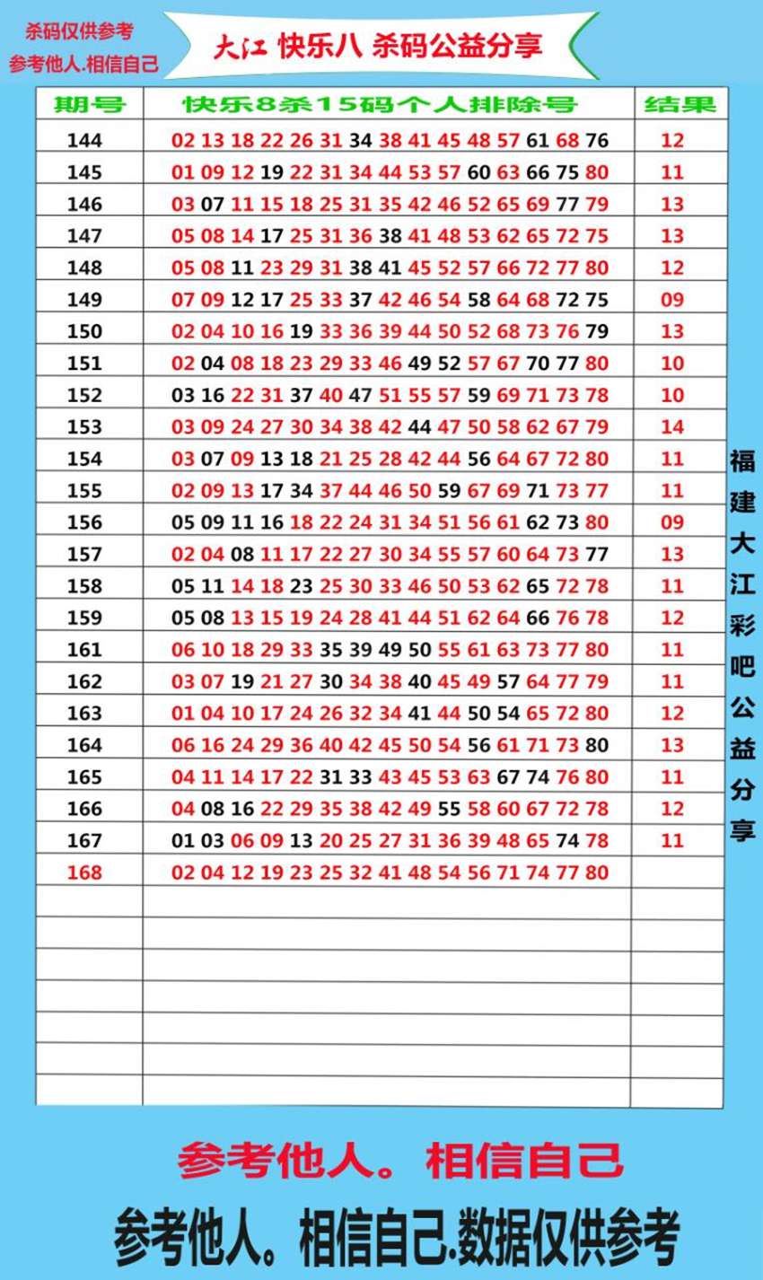 6.27快乐8杀码分享