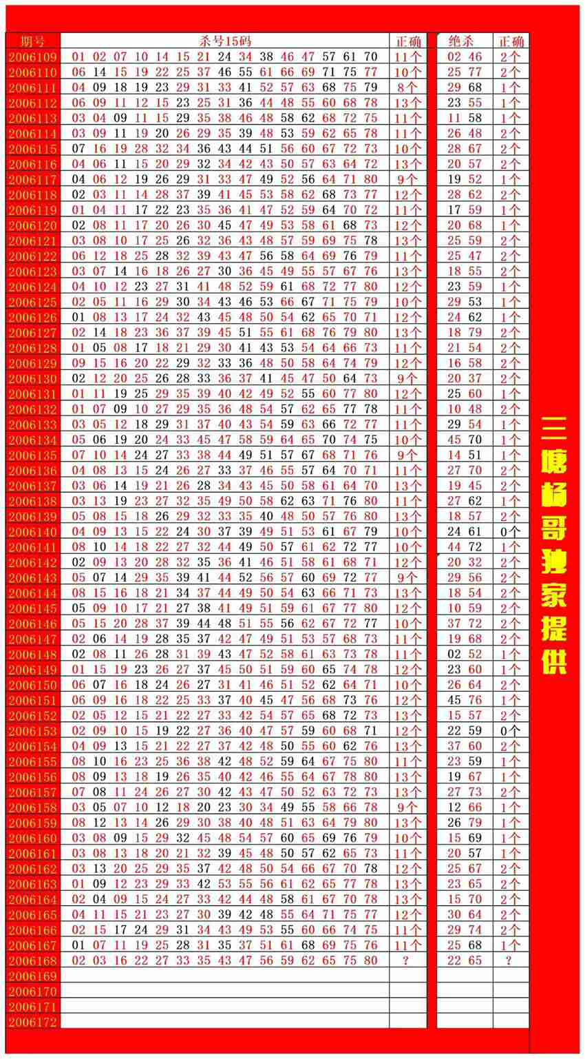 6.27快乐8杀码分享