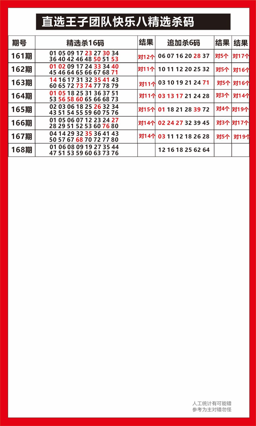 6.27快乐8杀码分享