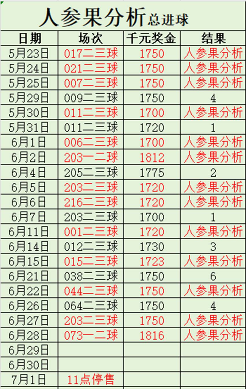 6.28竞彩足球名家分享..