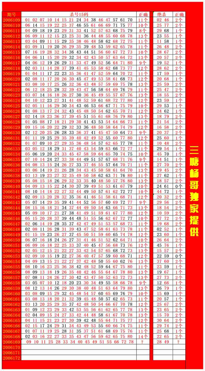 6.28快乐8杀码分享