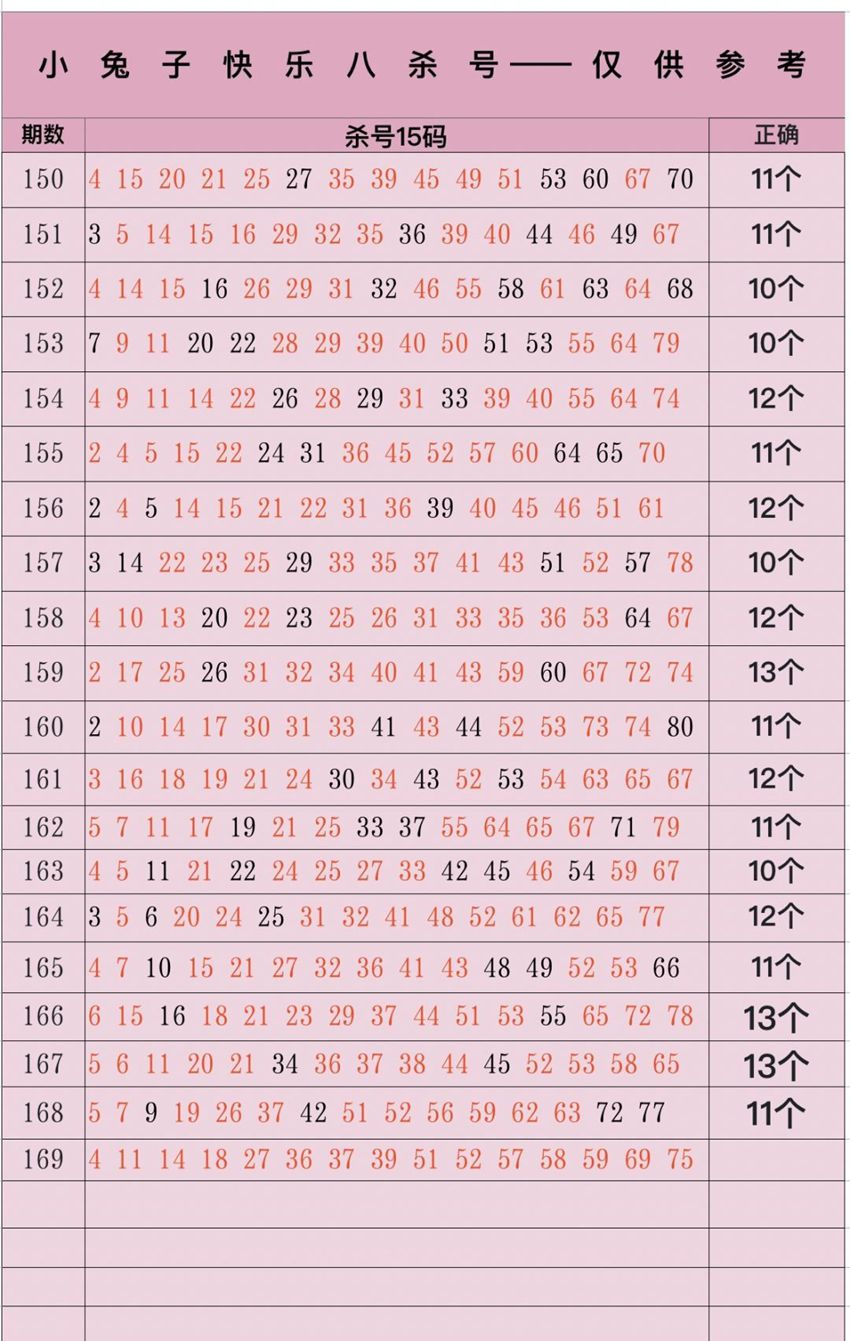 6.28快乐8杀码分享