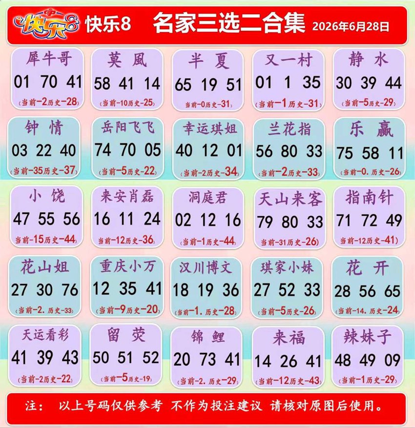 6.28快乐8名家合集