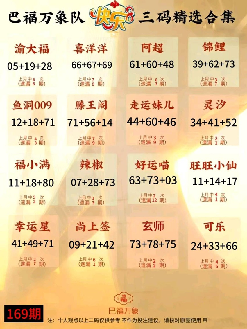 6.28快乐8名家合集