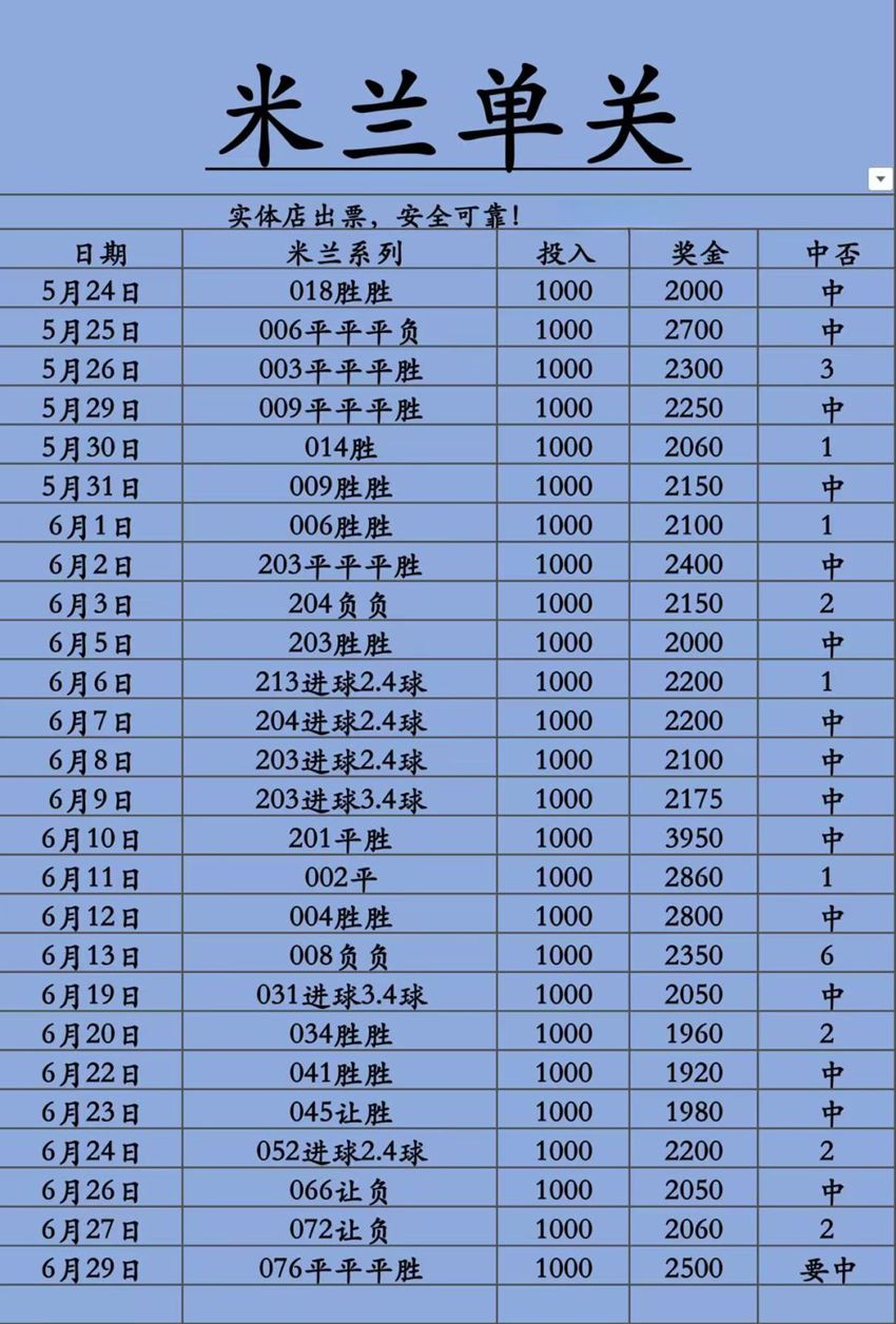 6.29竞彩足球名家分享