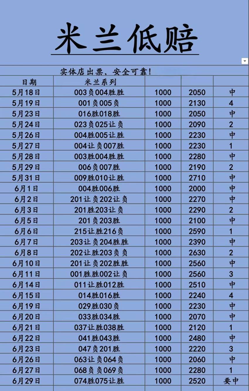 6.29竞彩足球名家分享