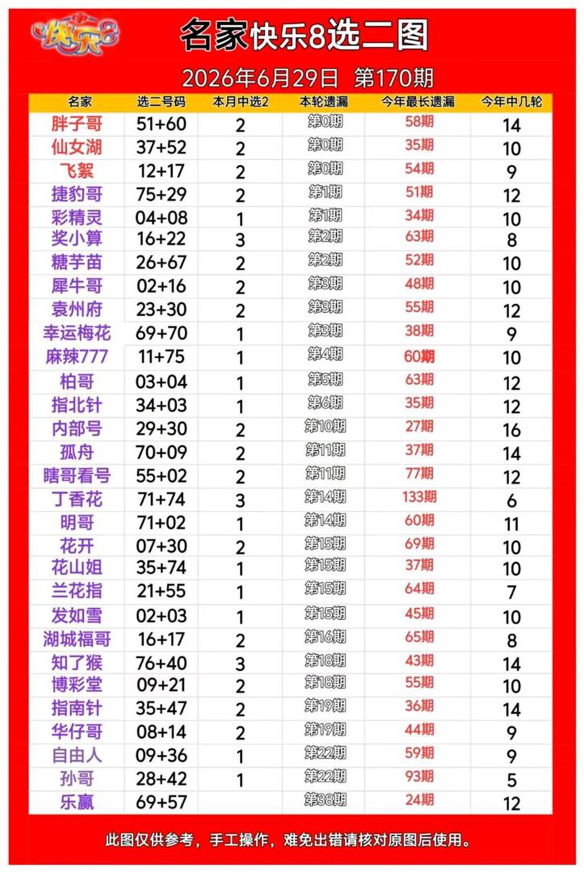 6.29快乐8名家合集