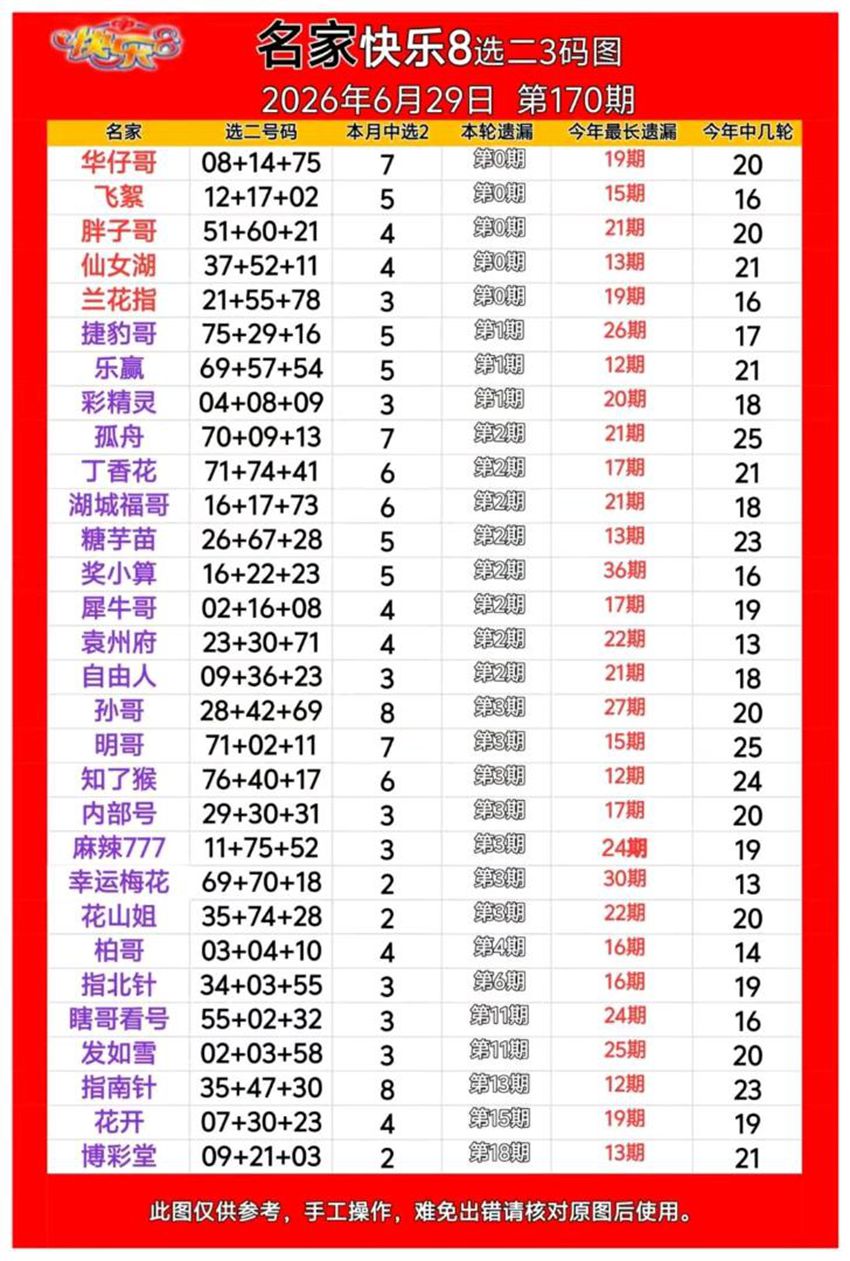 6.29快乐8名家合集