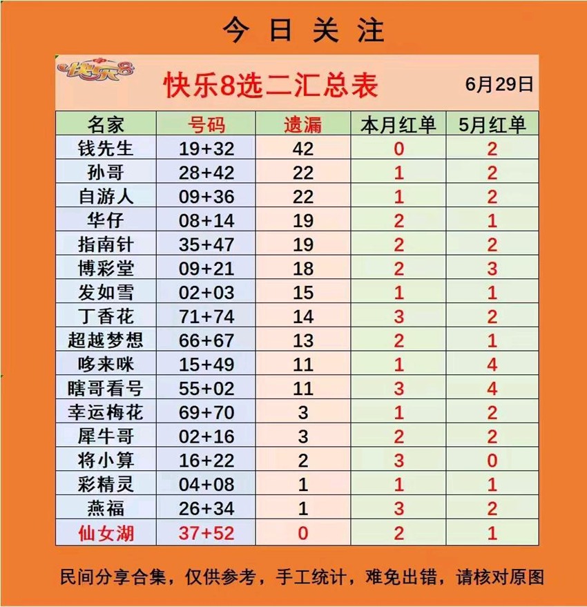 6.29快乐8名家合集