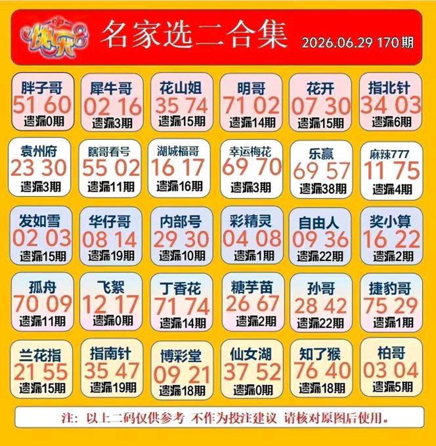 6.29快乐8名家合集