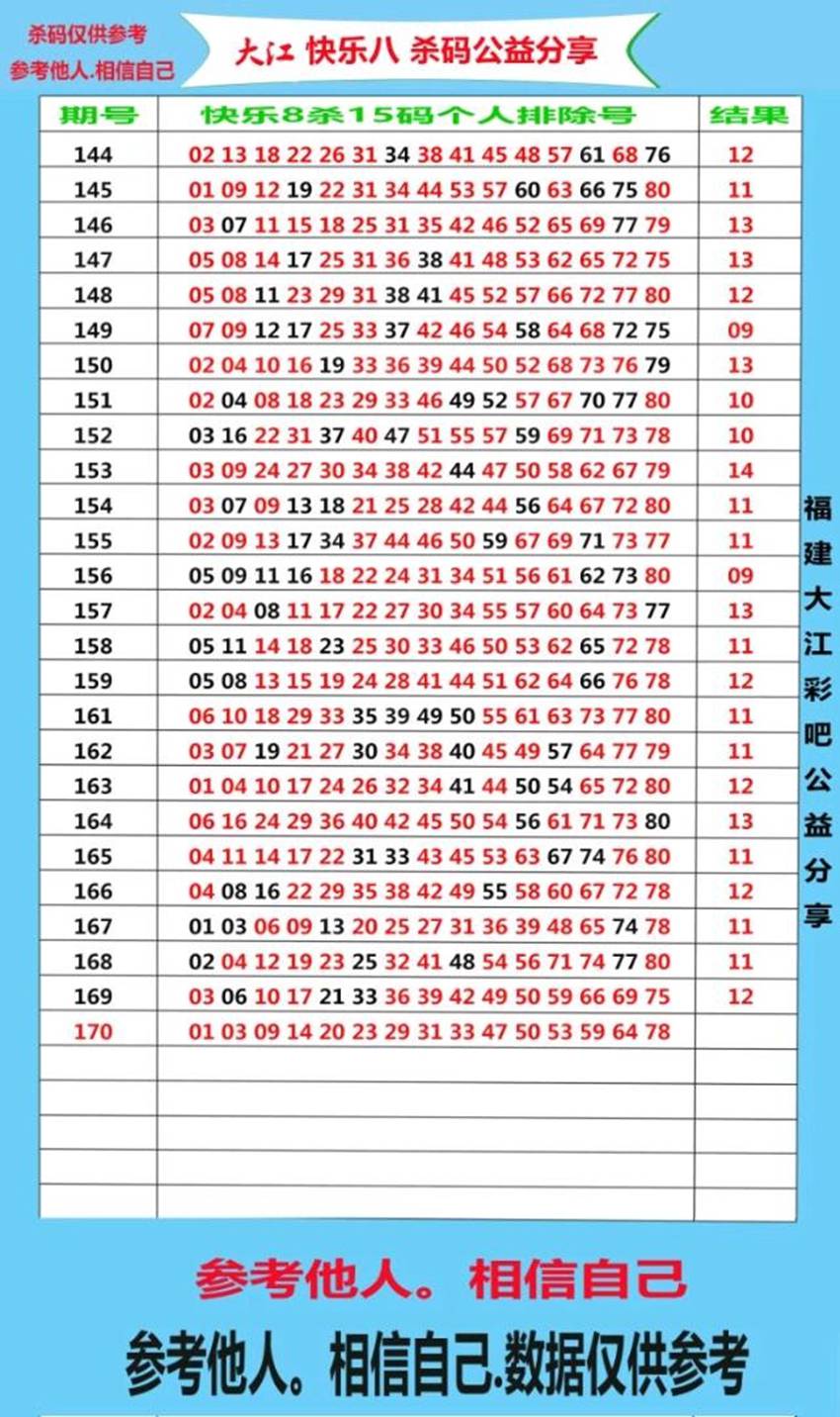6.29快乐8杀码分享