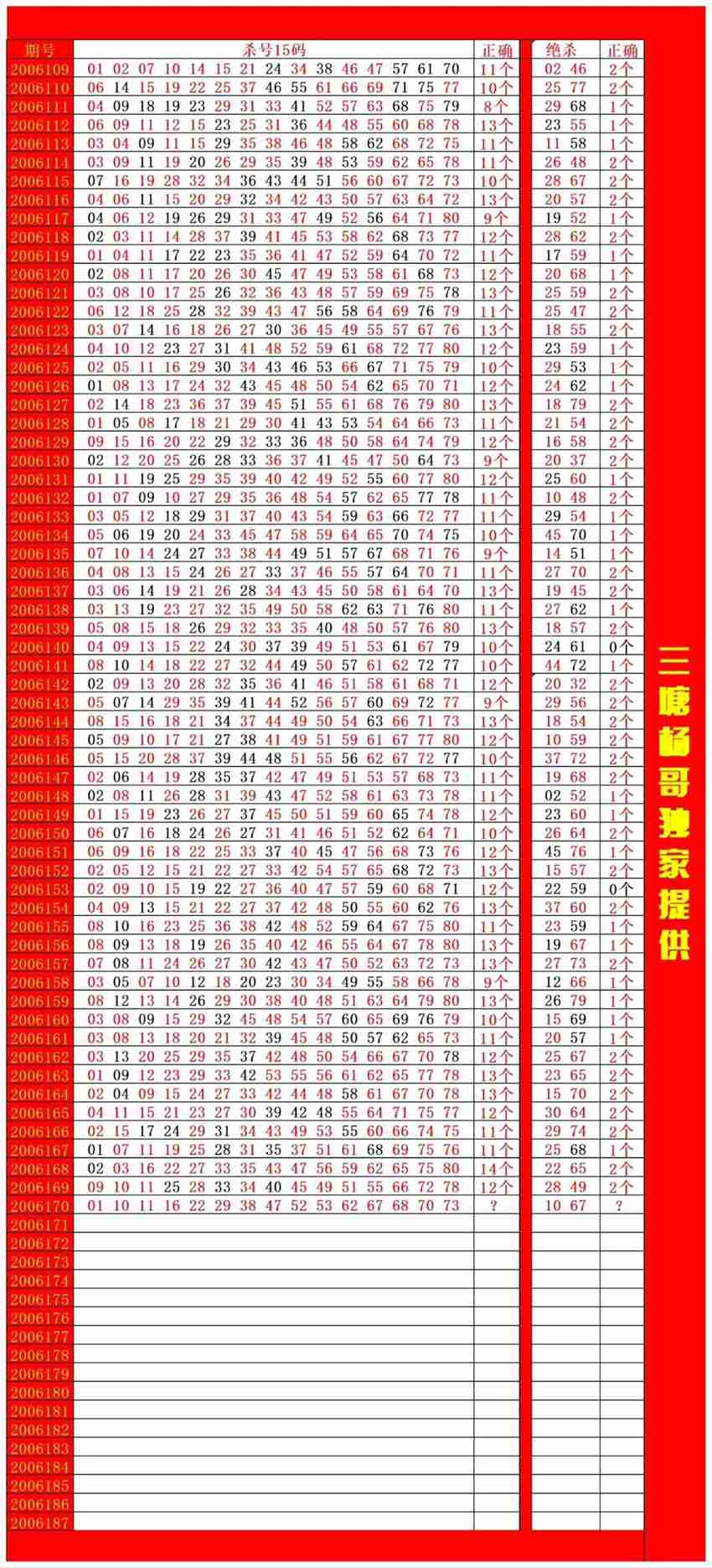 6.29快乐8杀码分享
