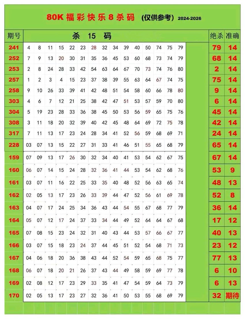6.29快乐8杀码分享