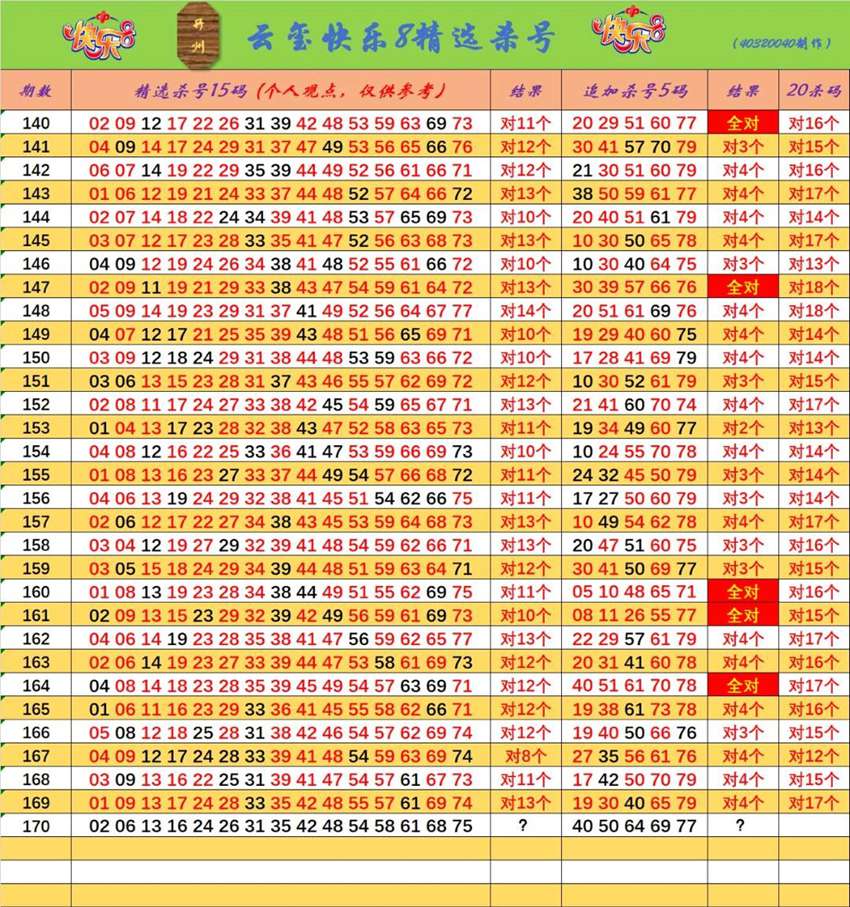 6.29快乐8杀码分享