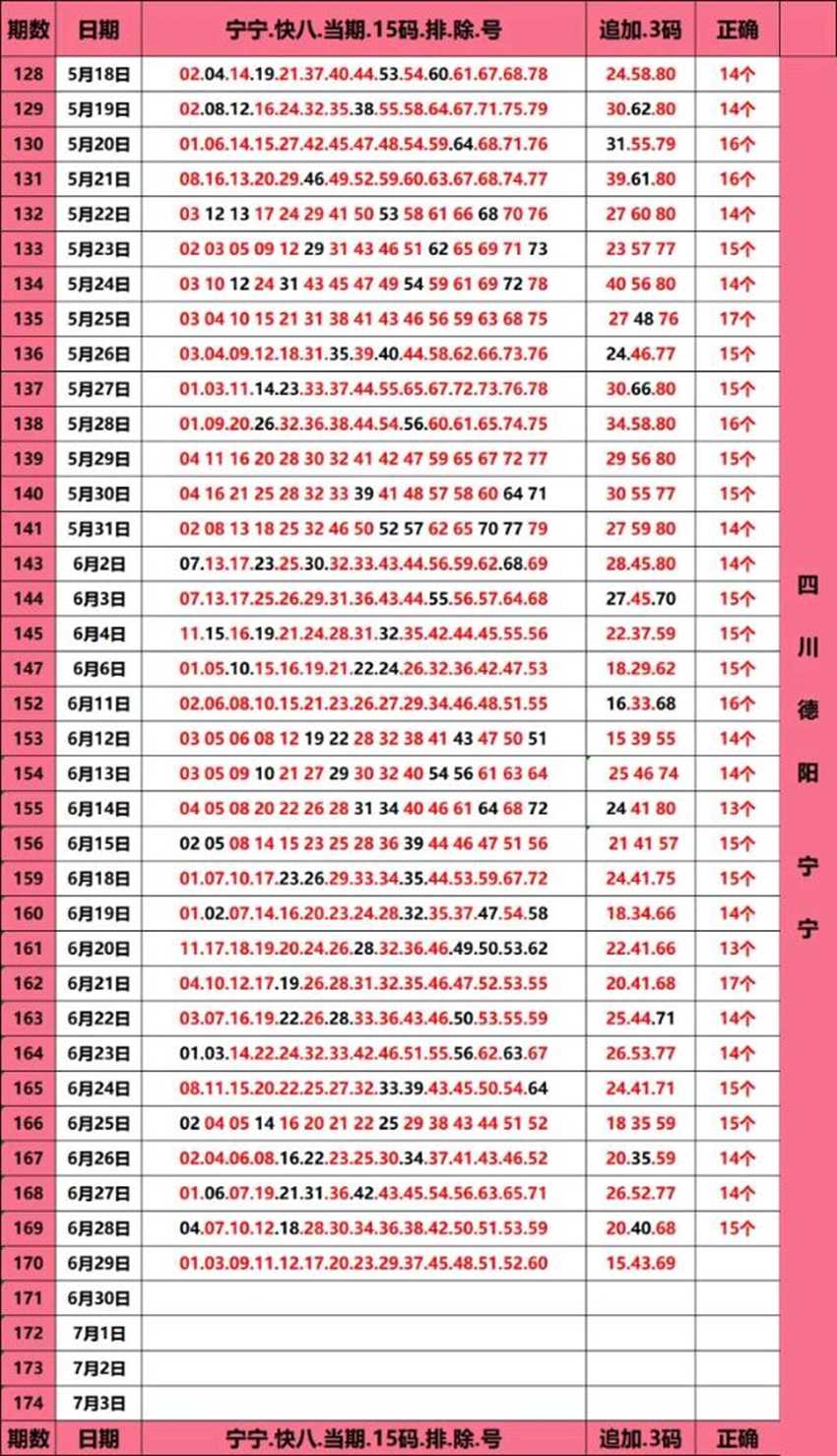 6.29快乐8杀码分享