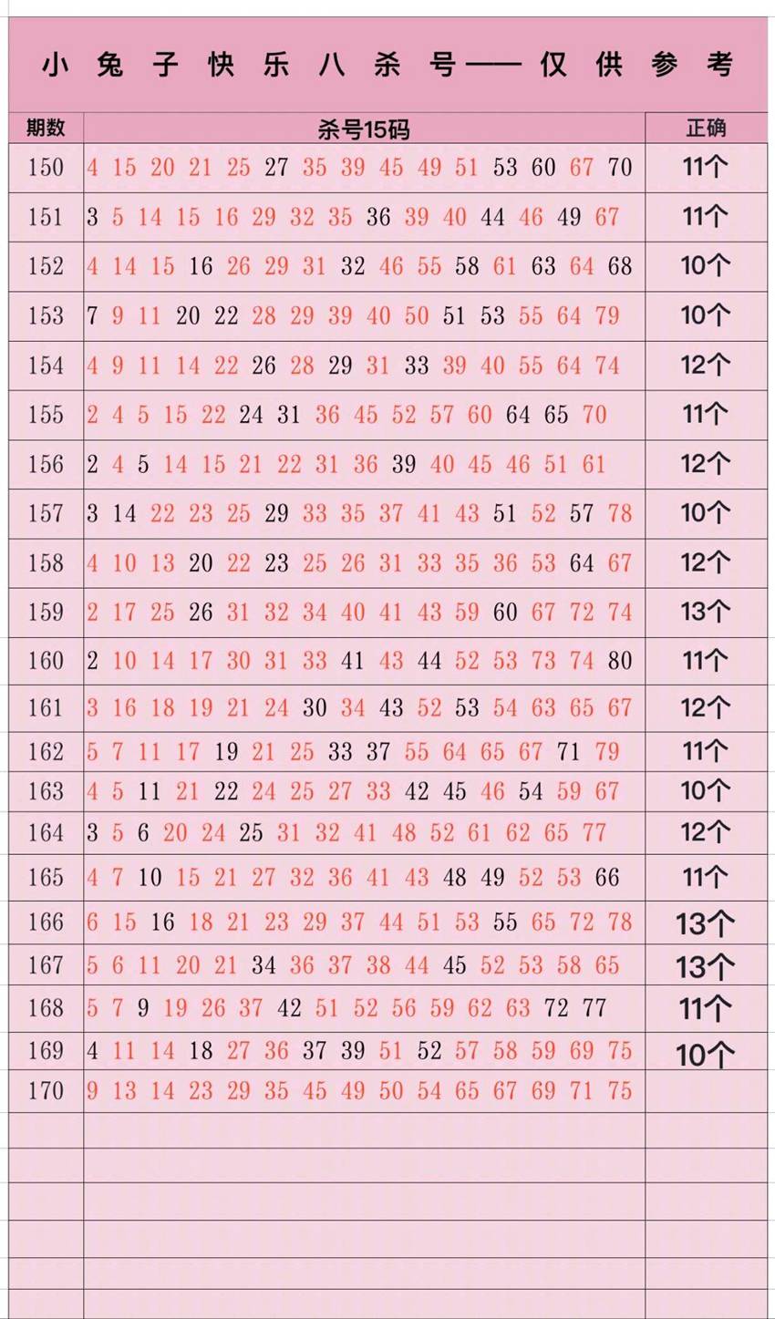 6.29快乐8杀码分享