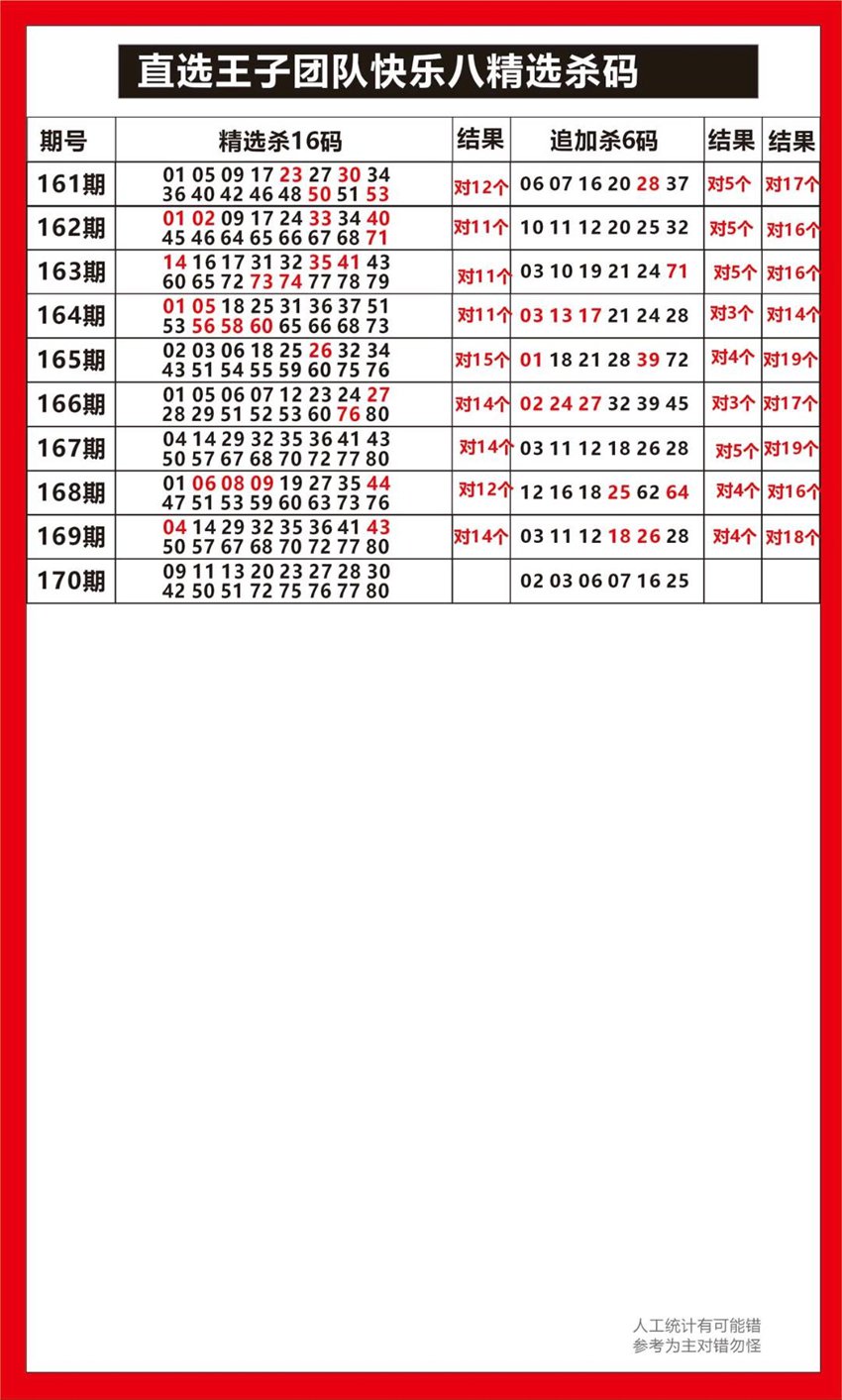 6.29快乐8杀码分享