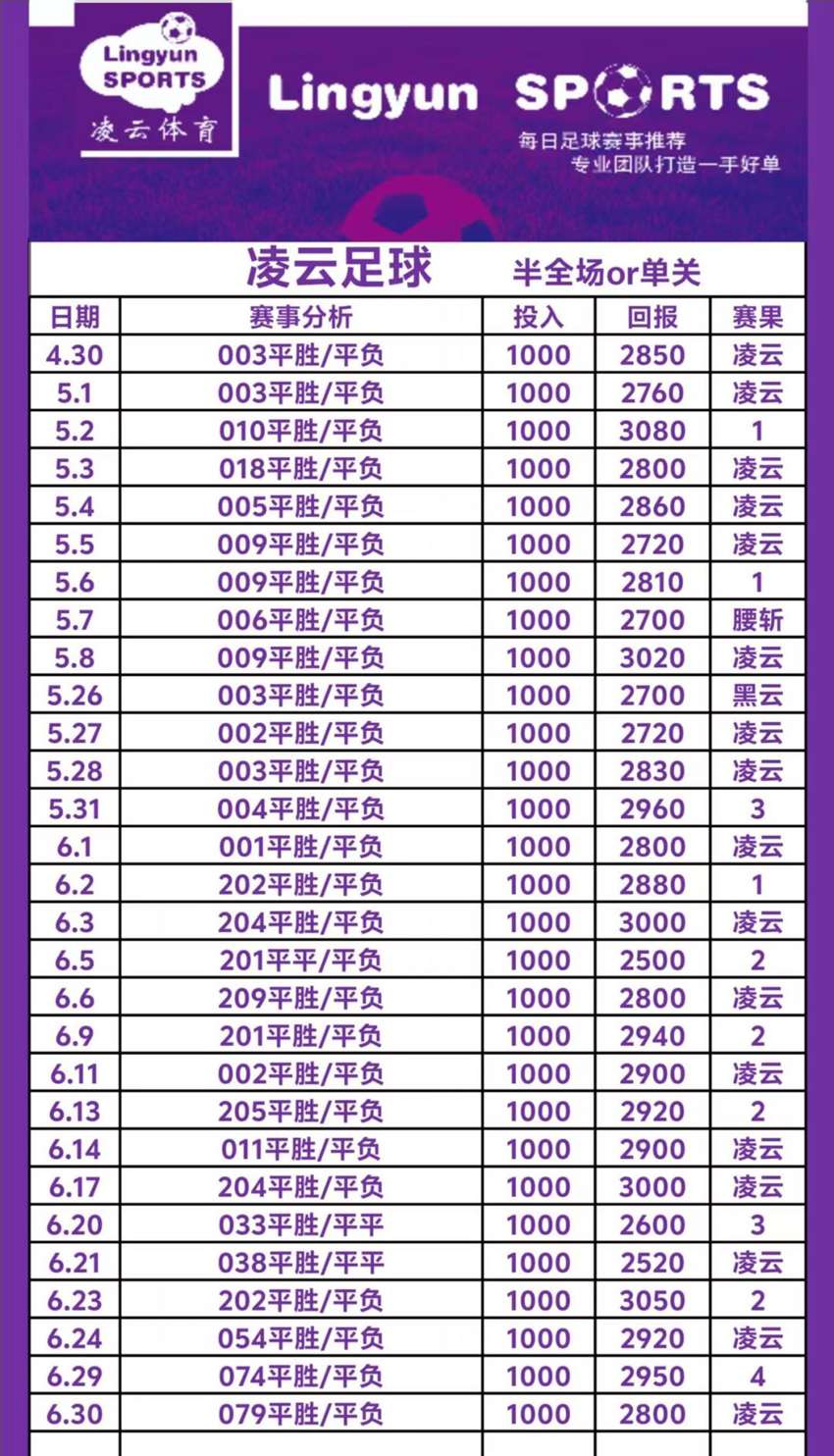 6.30竞彩足球名家分享