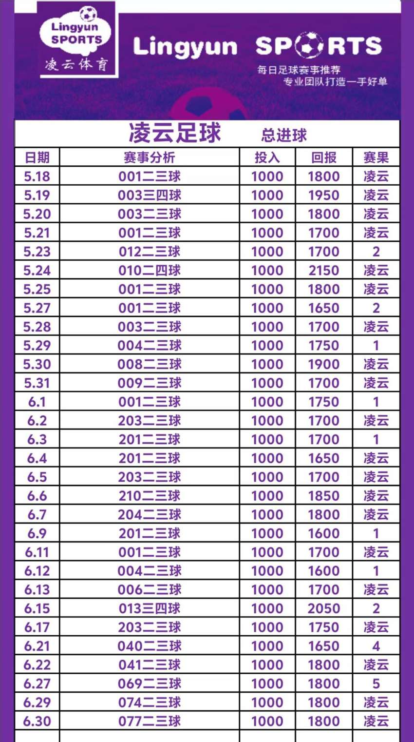 6.30竞彩足球名家分享