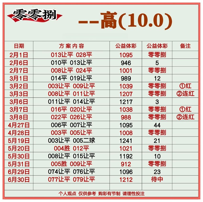 6.30竞彩足球名家分享