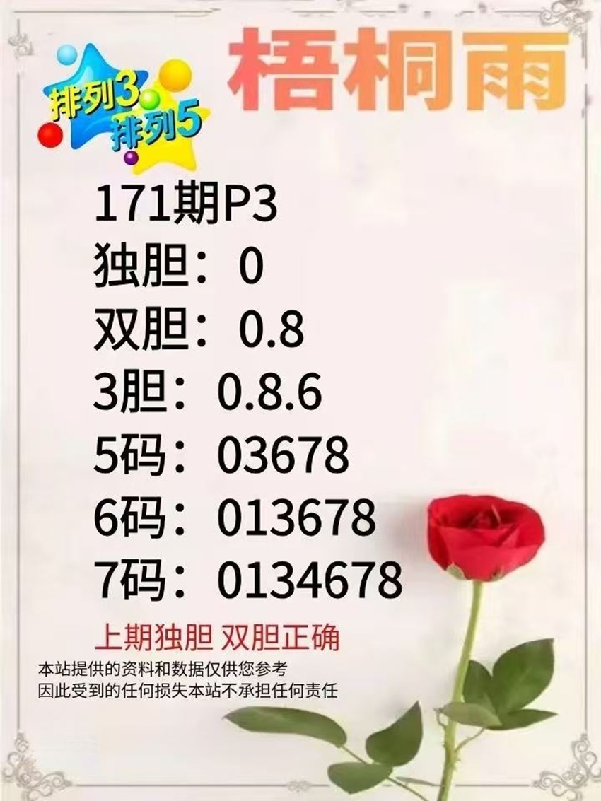 6.30排列三名家分享