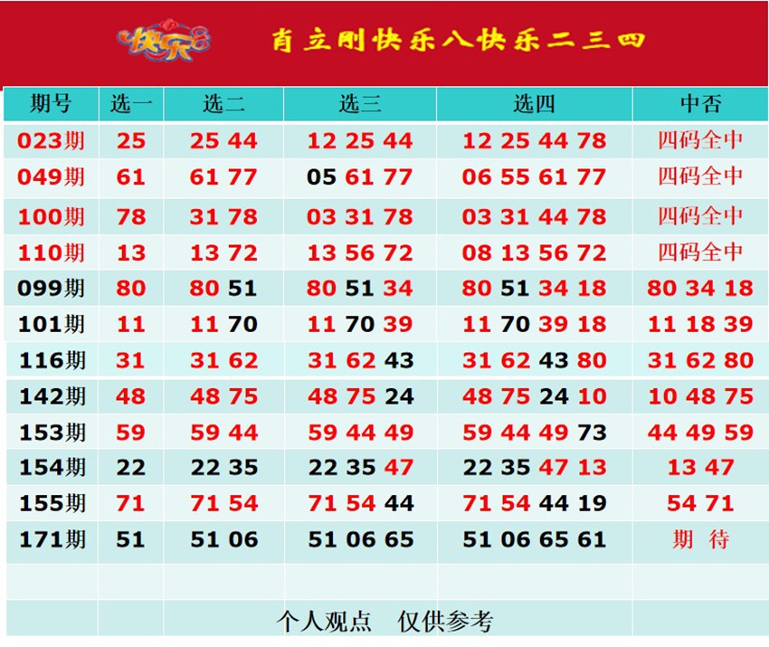 6.30快乐8名家分享