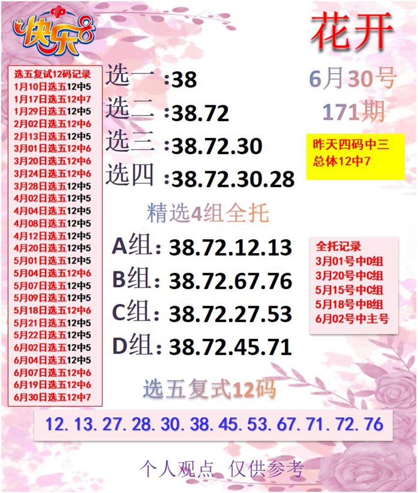 6.30快乐8名家分享