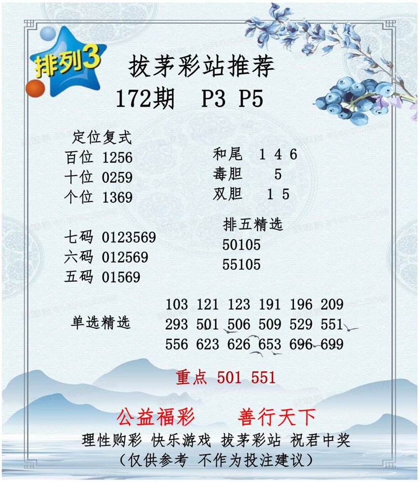 7.1排列三名家分享