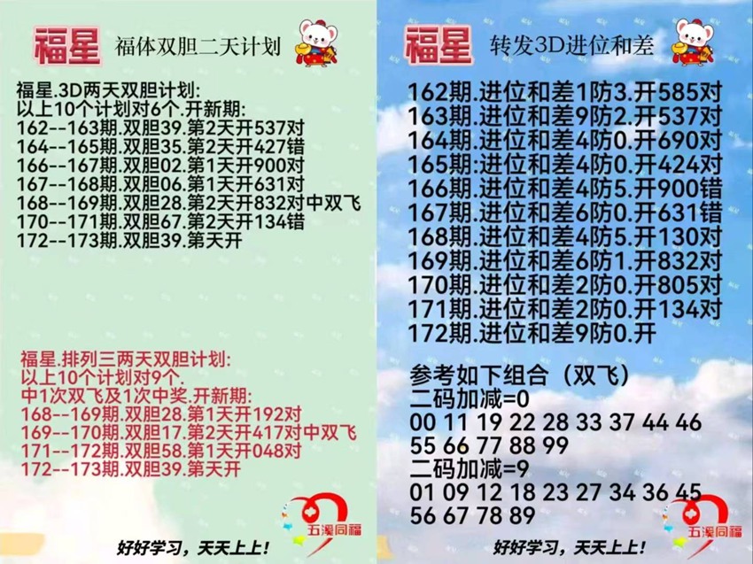 7.1排列三名家分享