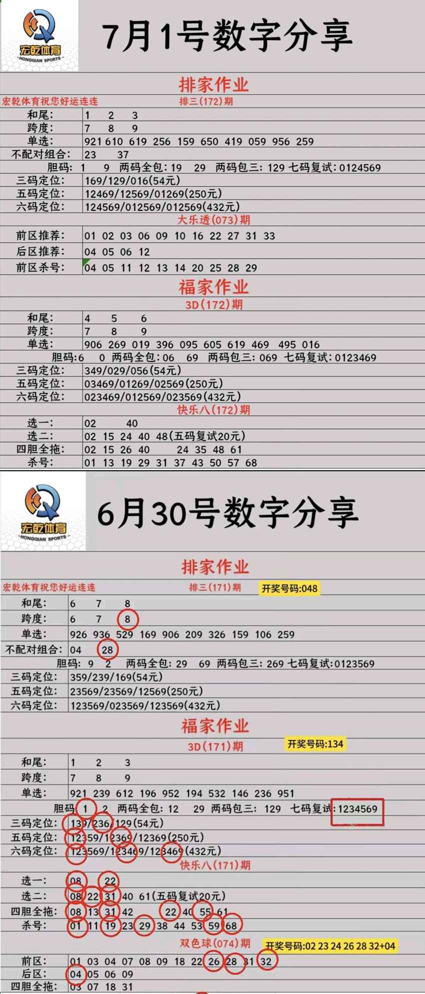 7.1快乐8名家分享