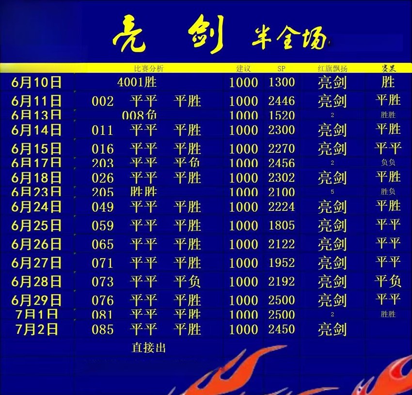 7.2竞足名家分享