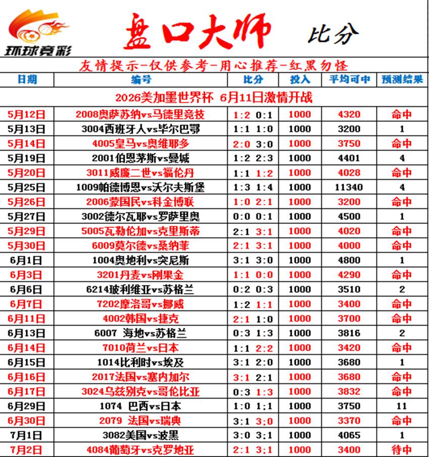 7.2竞足名家分享