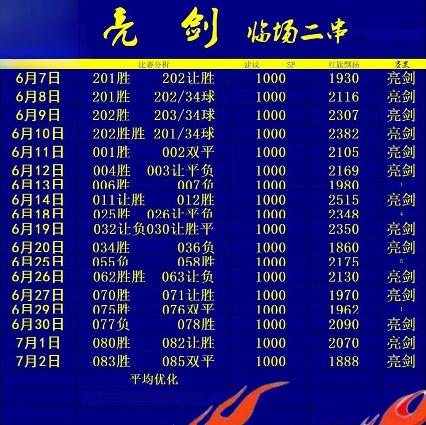 7.2竞足名家分享