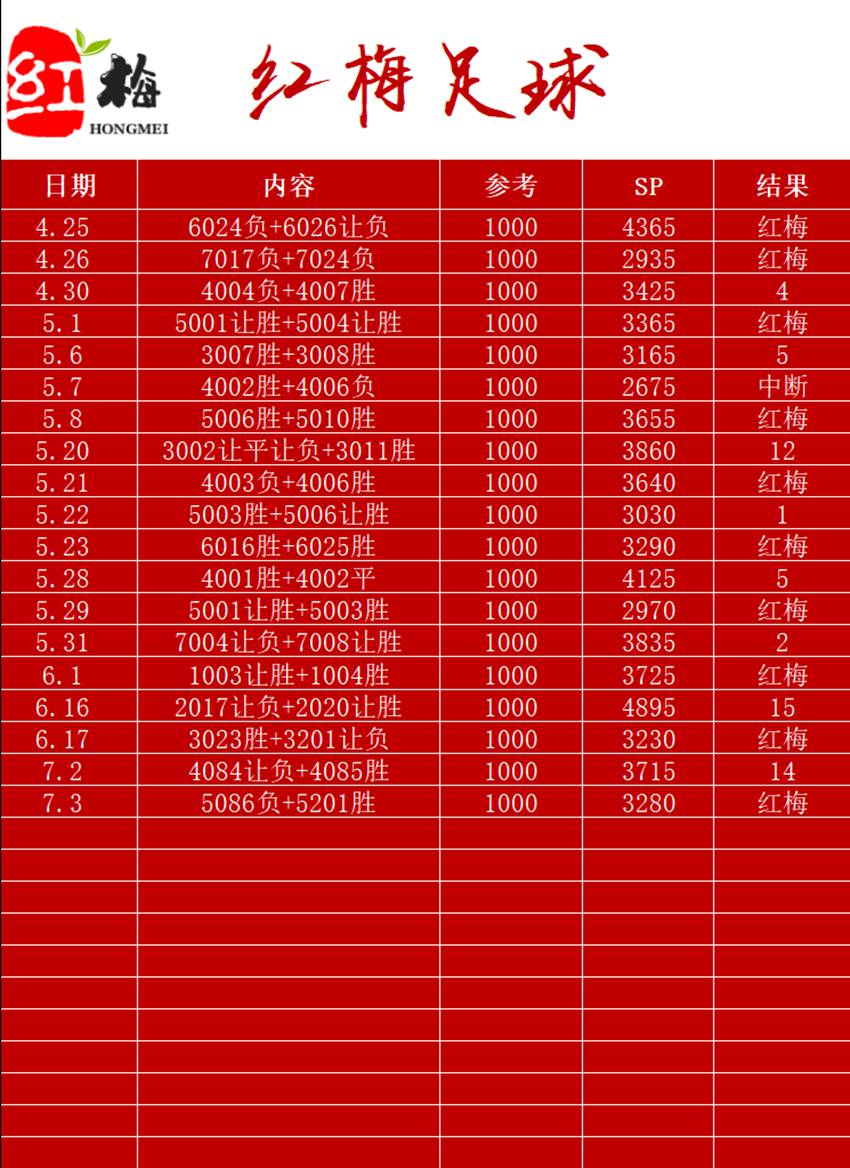 7.3竞足名家分享