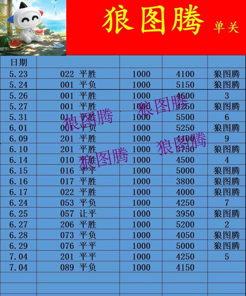 7.4竞足名家分享