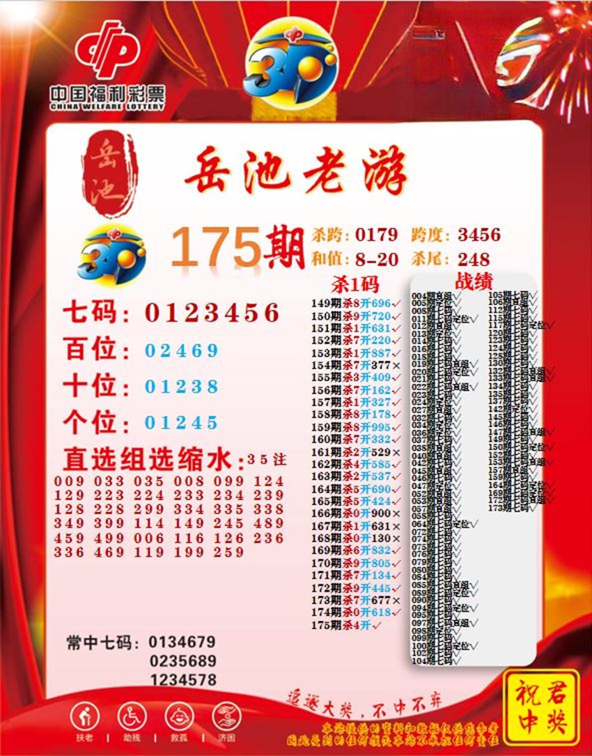 7.4福彩3D名家分享