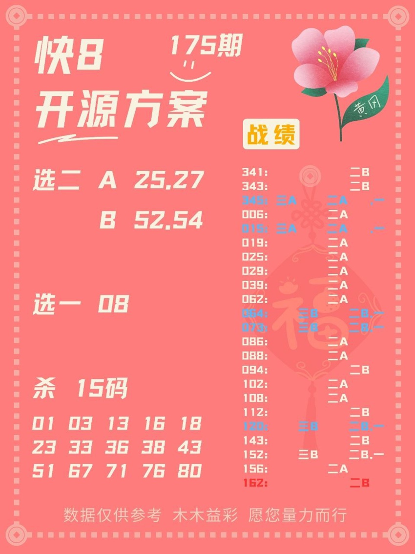 7.4快乐8名家分享