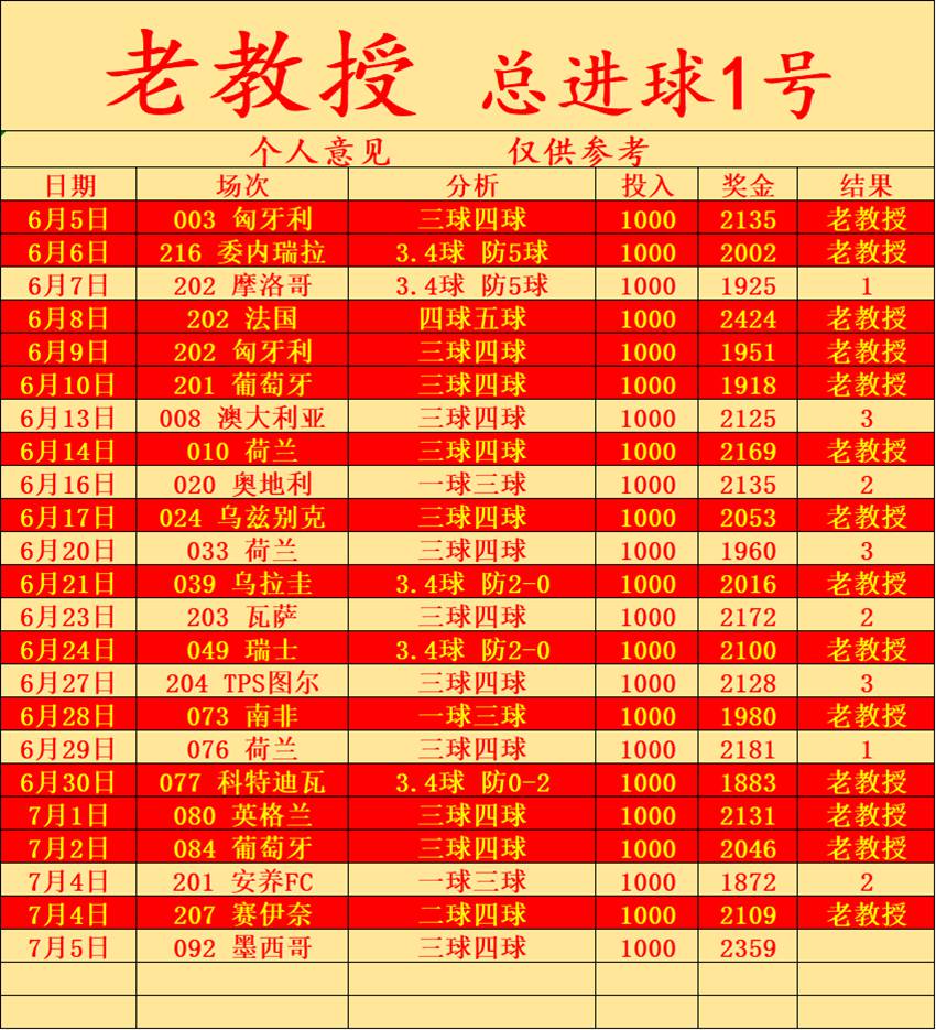 7.5竞足名家分享