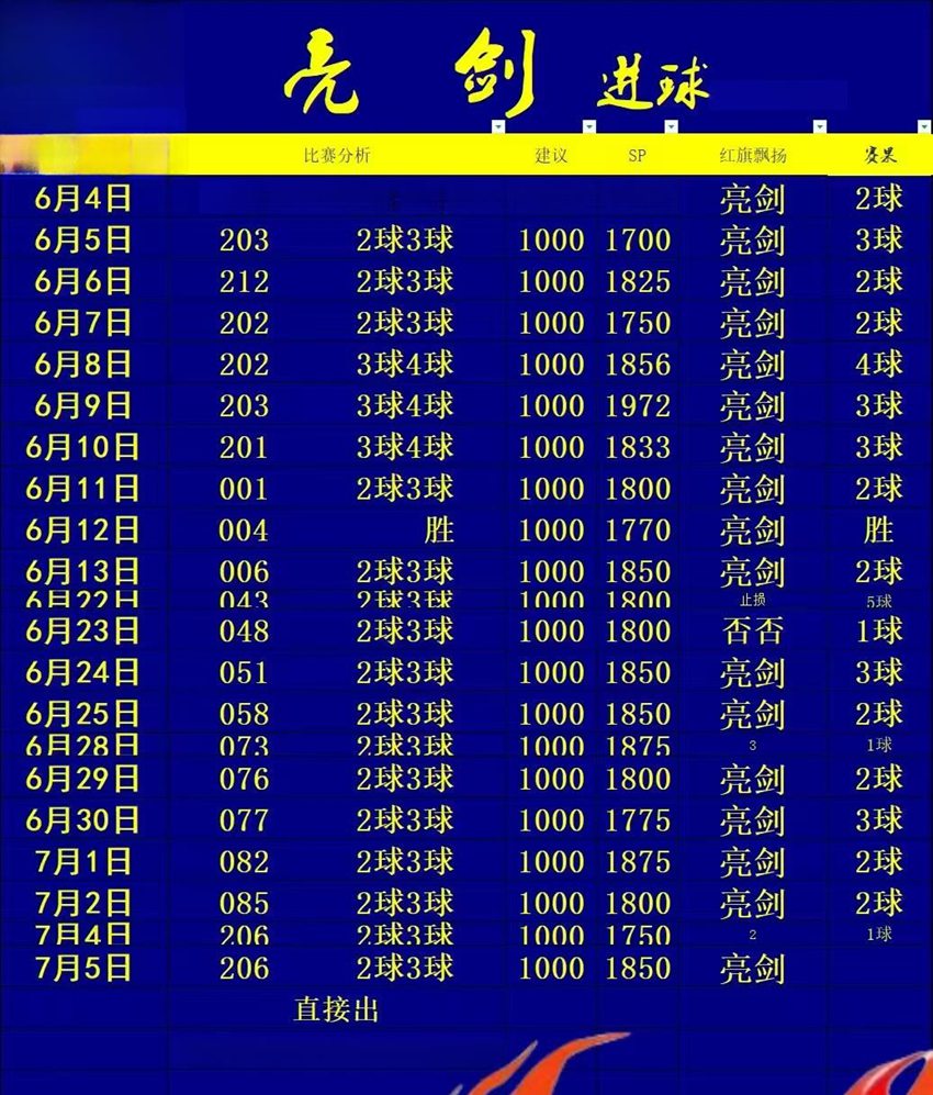 7.5竞足名家分享