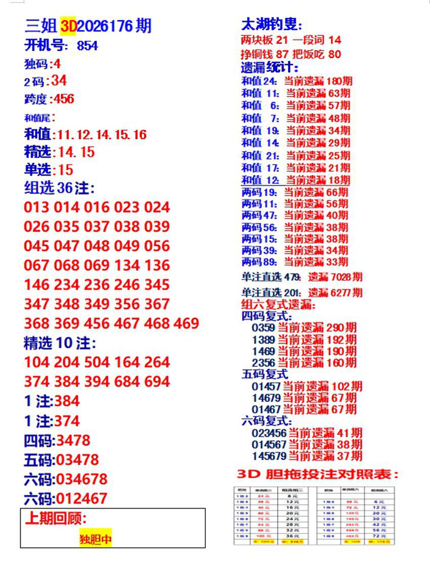 7.5福彩3D名家分享