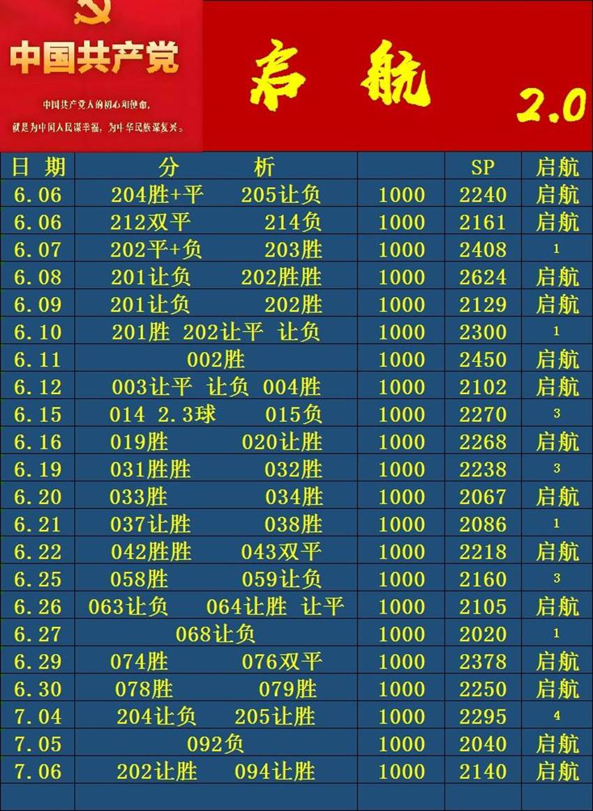 7.6竞足名家分享