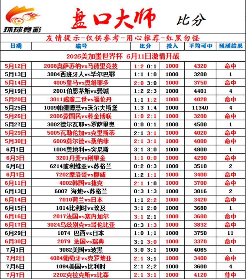 7.7竞足名家分享