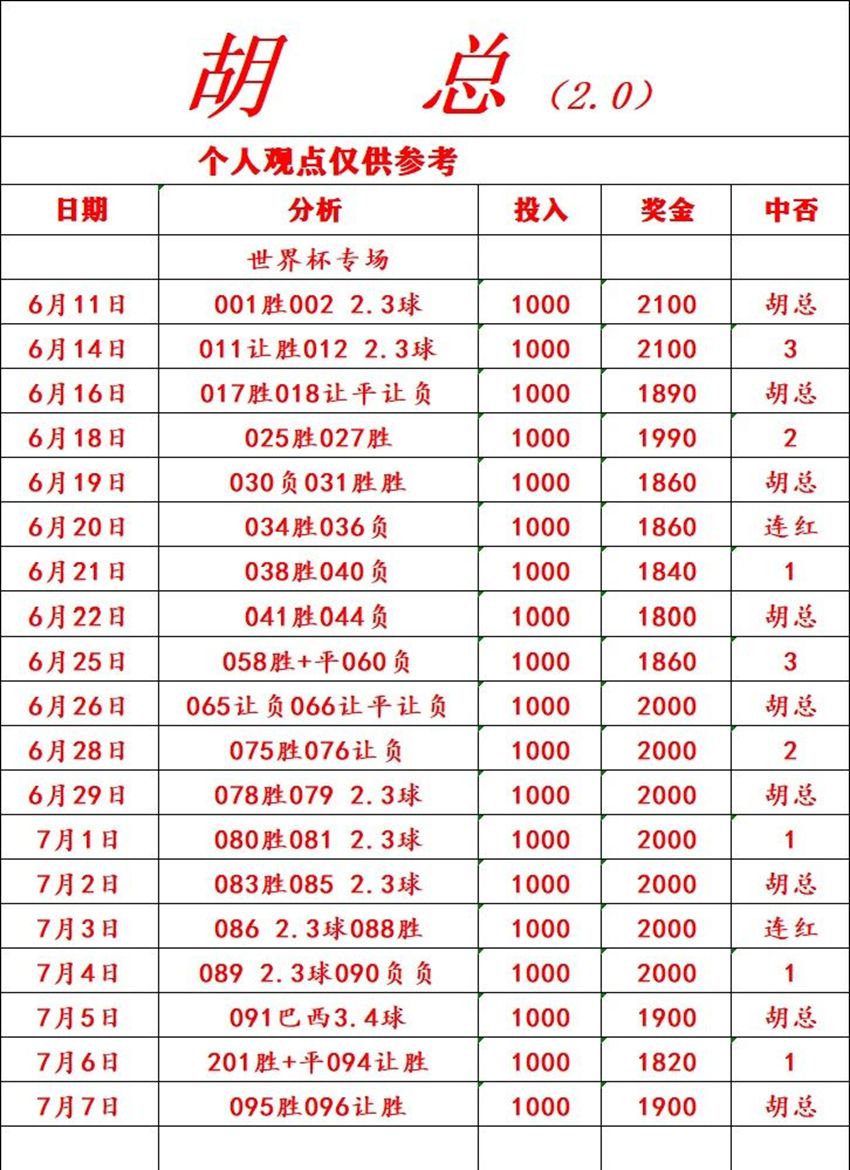 7.7竞足名家分享