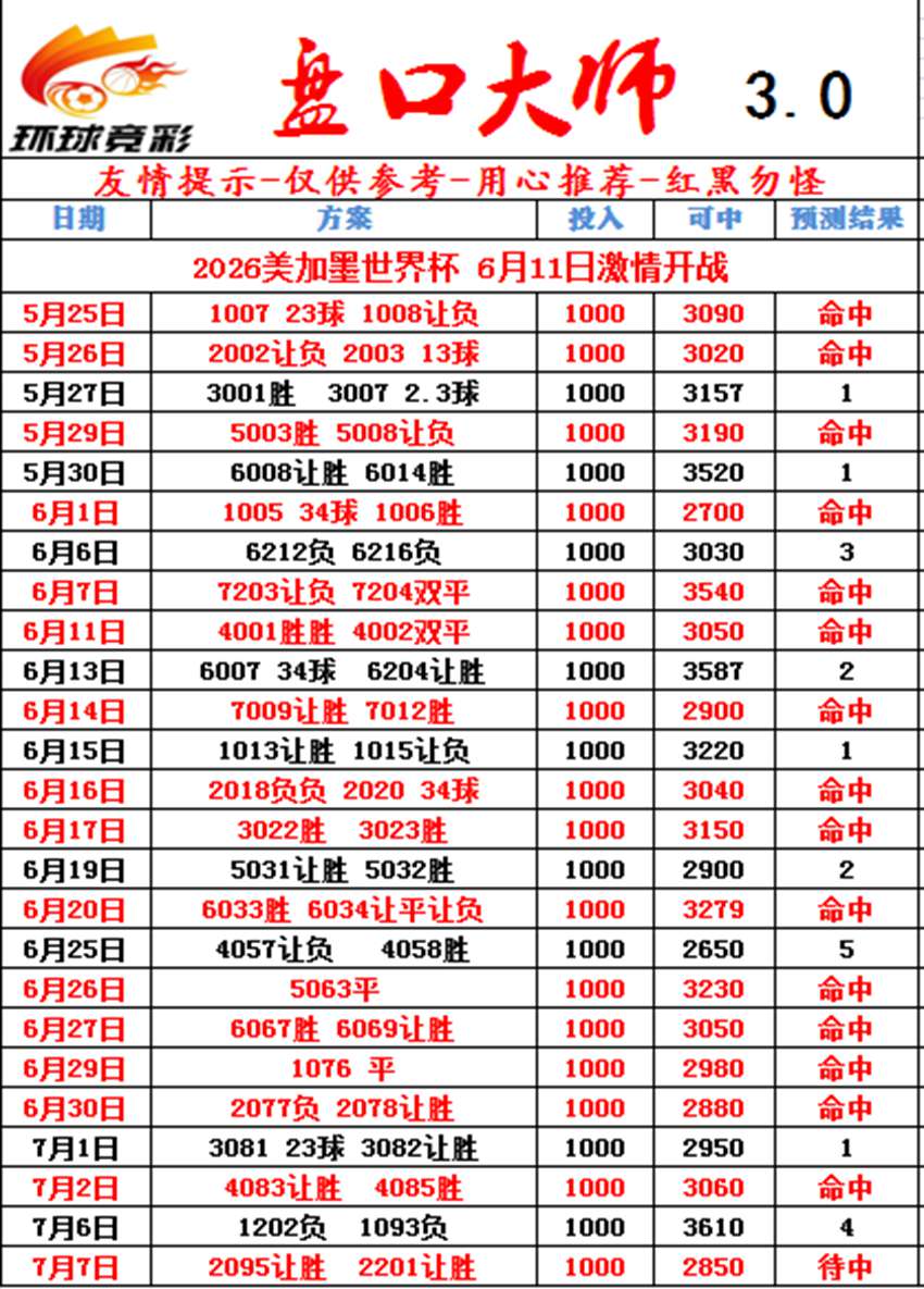 7.7竞足名家分享