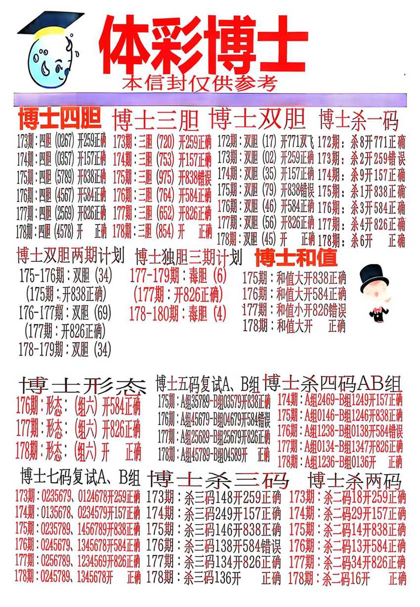7.7排列三名家分享